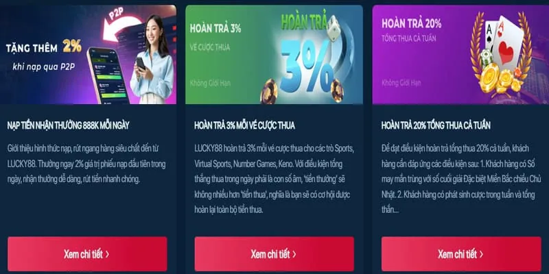 Infographic minh họa các loại cookie khác nhau được full88 link mới sử dụng